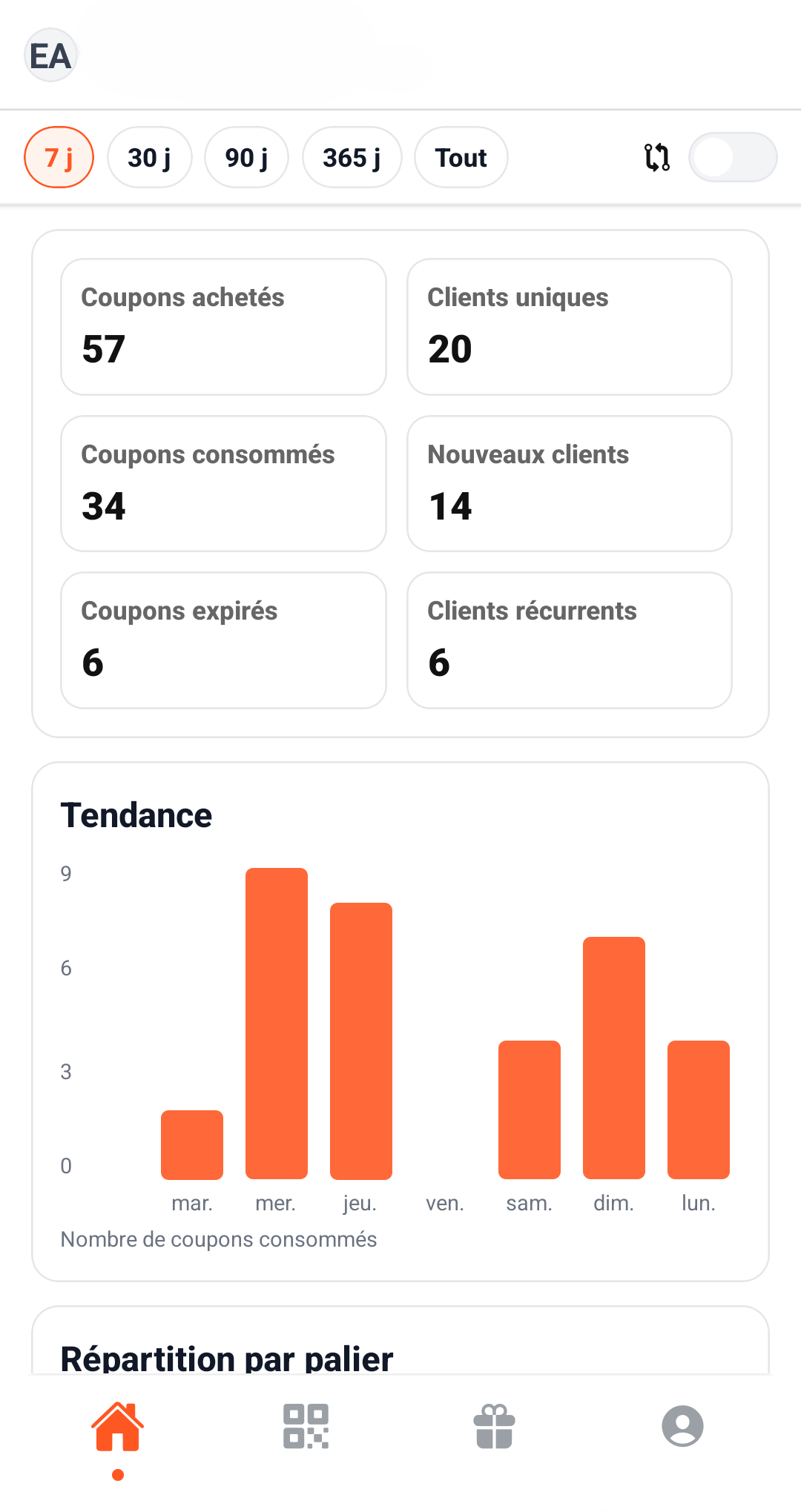 Tableau de bord partenaire Mov'nWin